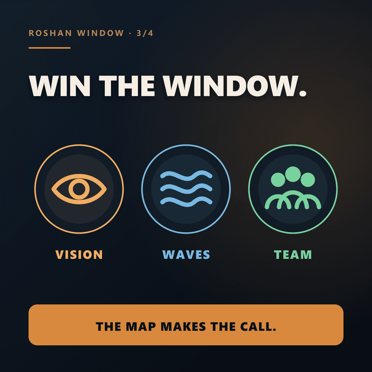 Slide 3 of 4. Win the window with vision, waves, and a ready team.