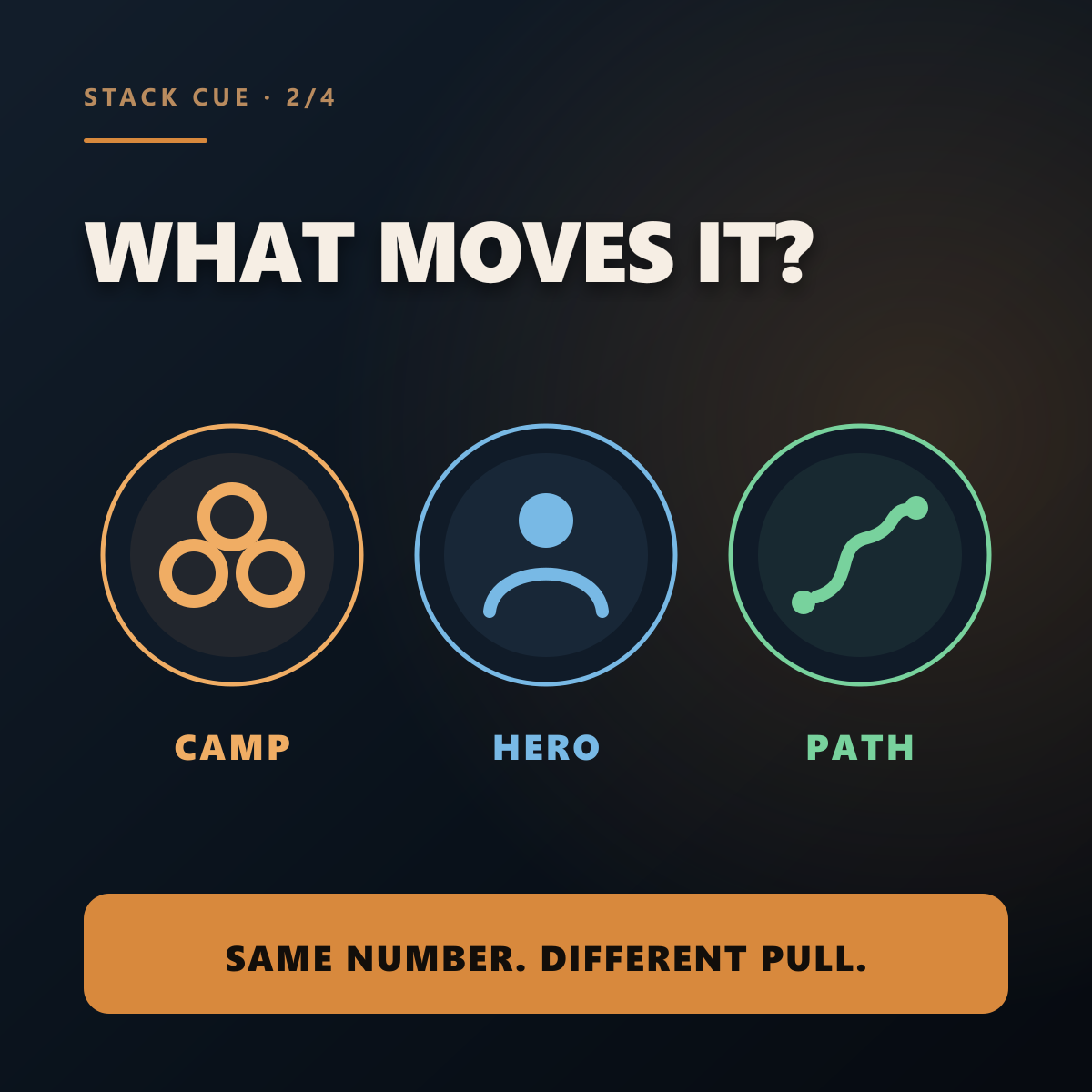 Slide 2 of 4. Camp, hero, and path can change the pull timing.