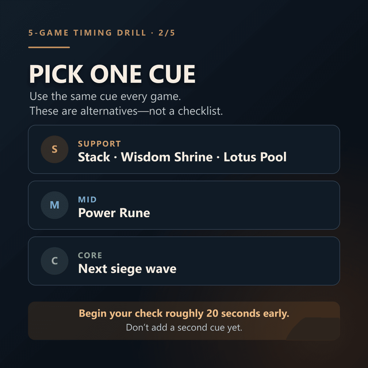 Slide 2 of 5. Pick one role-specific timing cue and begin the map check roughly 20 seconds early.