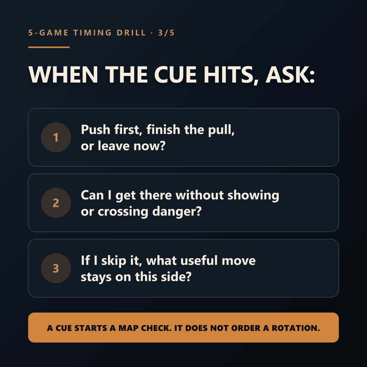 Slide 3 of 5. Ask what must happen first, whether the path is safe, and what useful move remains if you skip.