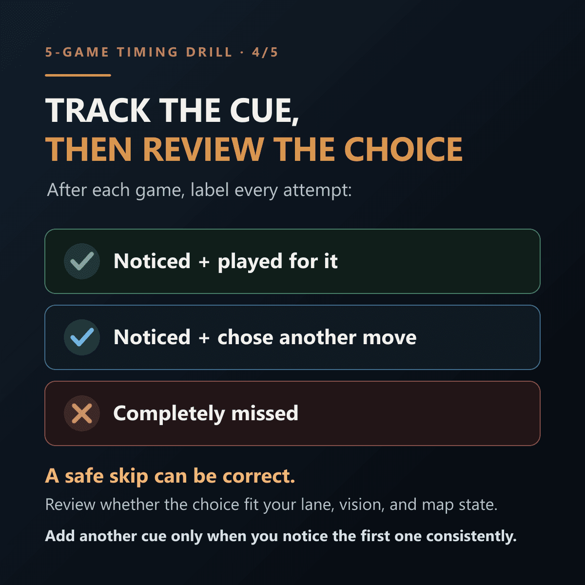 Slide 4 of 5. Track whether the cue was noticed, then review whether the choice fit the lane, vision, and map state.